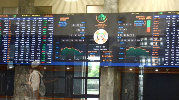 Pakistan Stock Market